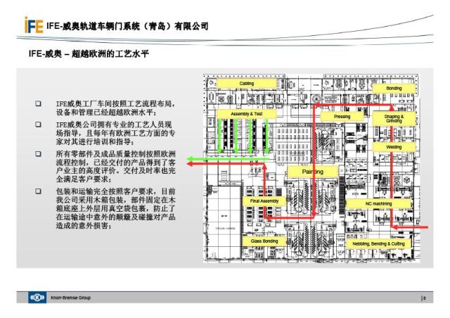 IFE威奧地鐵門介紹(圖8)