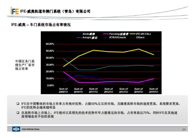 IFE威奧地鐵門介紹(圖11)