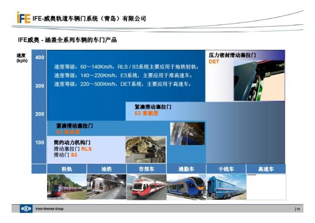 IFE威奧地鐵門介紹(圖15)