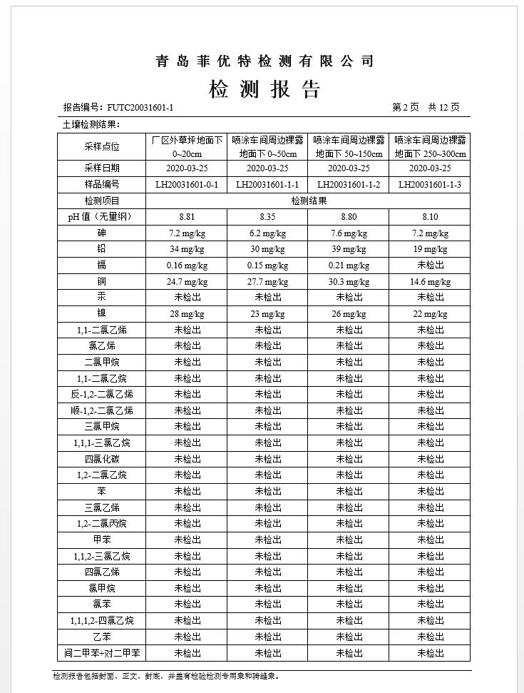 青島羅美威奧新材料制造有限公司土壤監測報告(2020年度)(圖3)