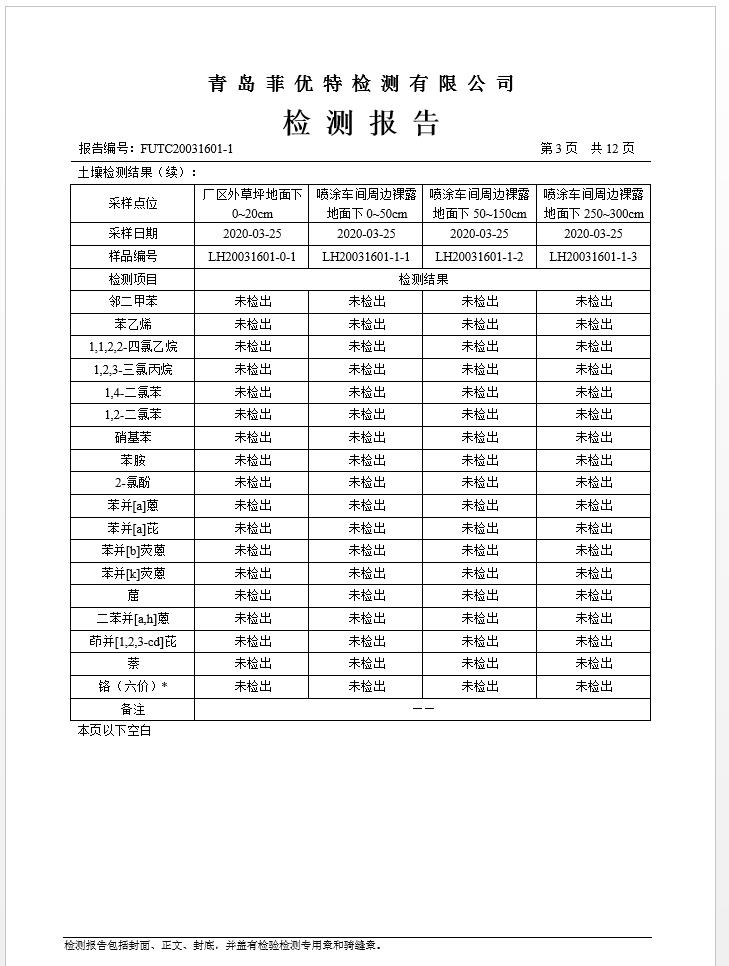 青島羅美威奧新材料制造有限公司土壤監測報告(2020年度)(圖4)