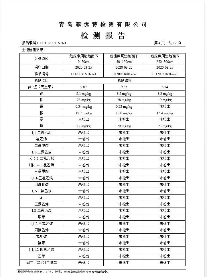青島羅美威奧新材料制造有限公司土壤監測報告(2020年度)(圖5)