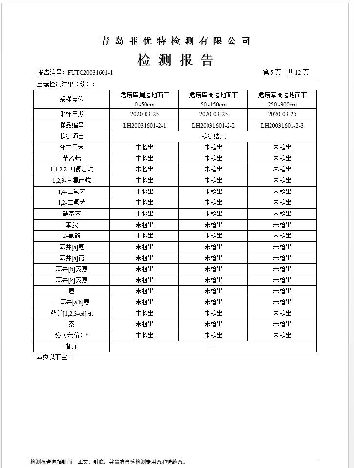 青島羅美威奧新材料制造有限公司土壤監測報告(2020年度)(圖6)