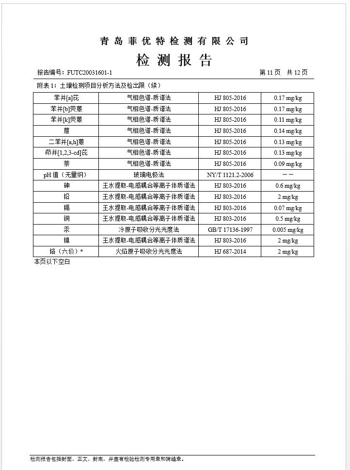 青島羅美威奧新材料制造有限公司土壤監測報告(2020年度)(圖12)