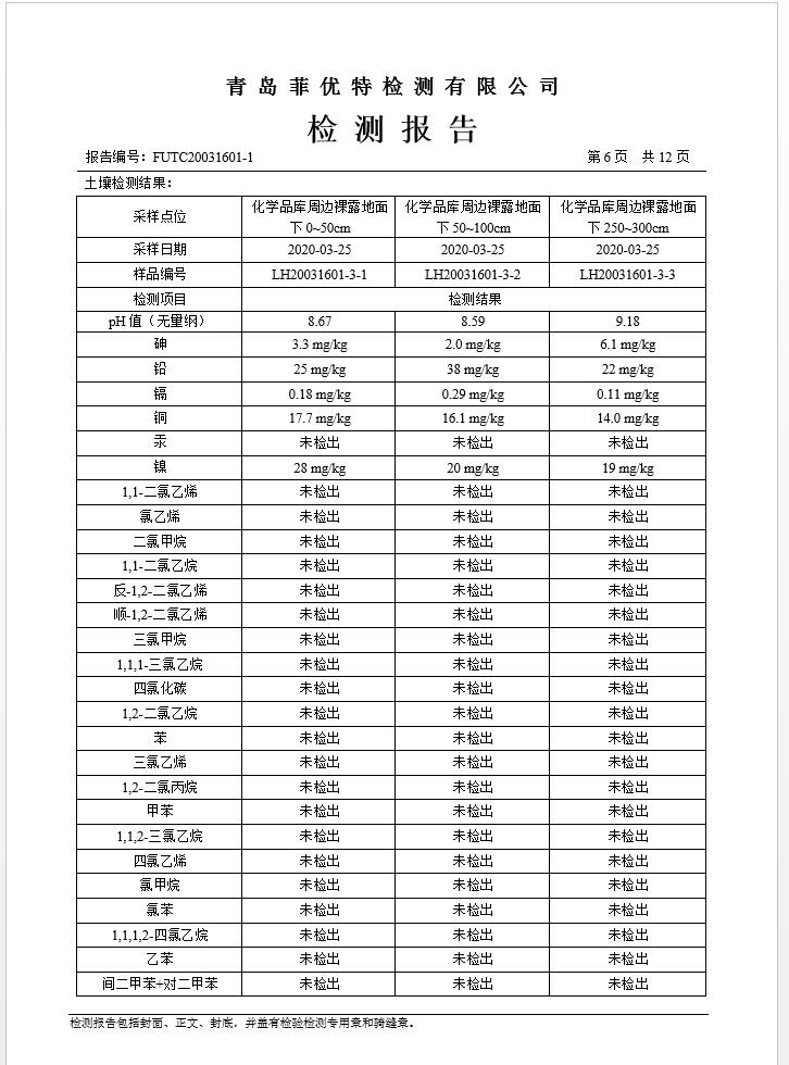 青島羅美威奧新材料制造有限公司土壤監測報告(2020年度)(圖7)