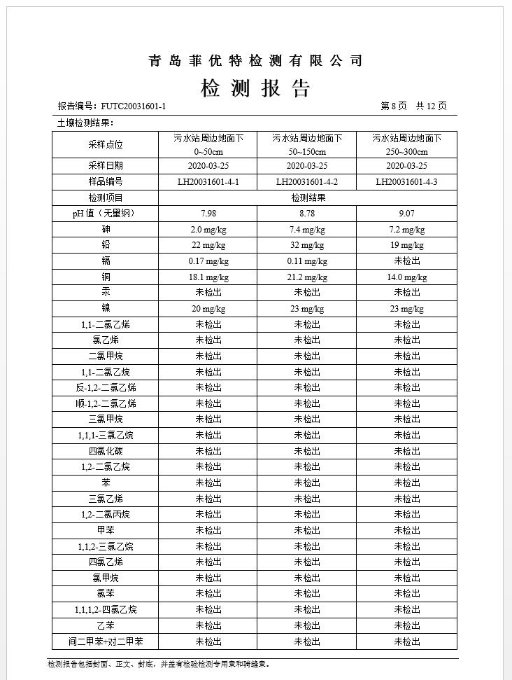 青島羅美威奧新材料制造有限公司土壤監測報告(2020年度)(圖9)