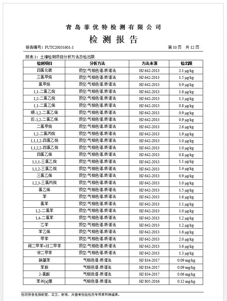 青島羅美威奧新材料制造有限公司土壤監測報告(2020年度)(圖11)
