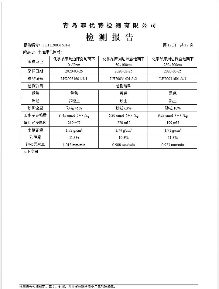 青島羅美威奧新材料制造有限公司土壤監測報告(2020年度)(圖13)
